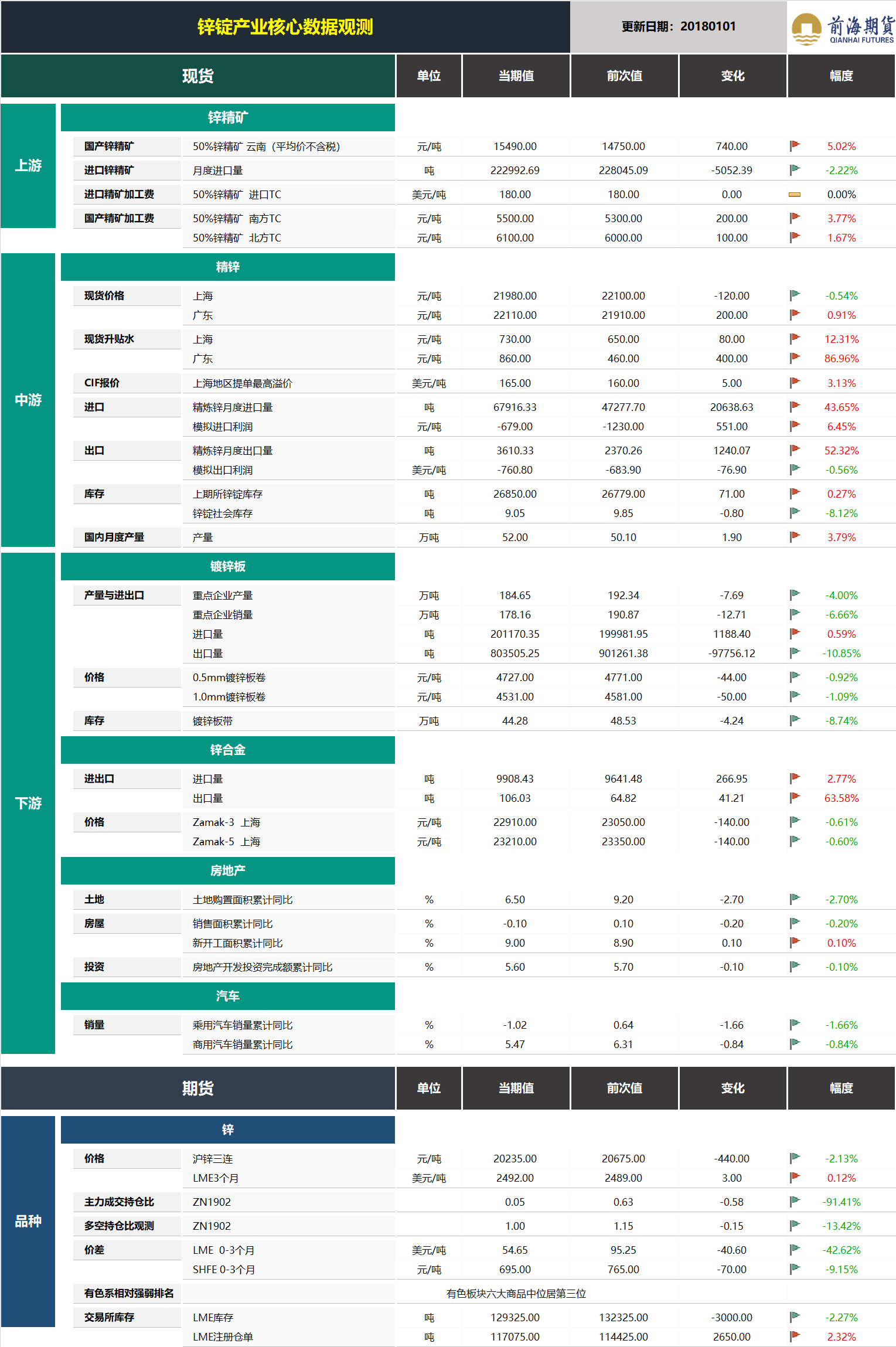 20190102前海期貨—鋅錠產業核心數據觀測.png